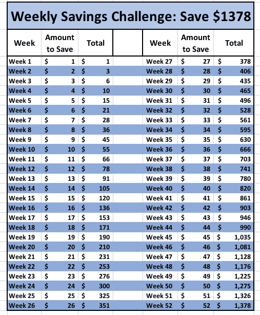 5-10-20 Dollar Weekly Savings Challenge