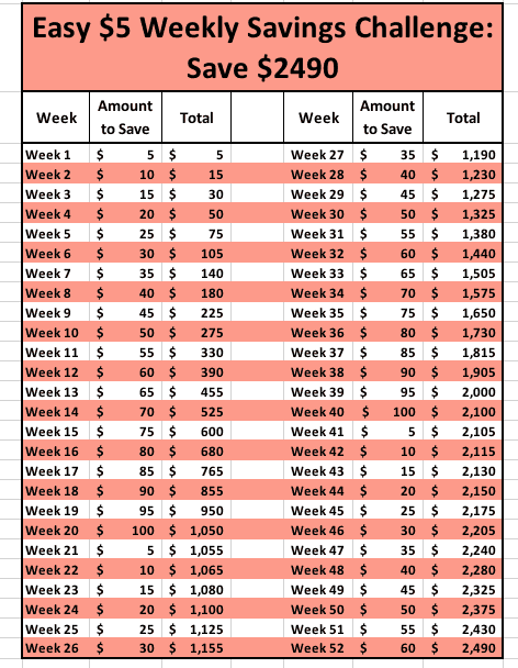 5-10-20 Dollar Weekly Savings Challenge